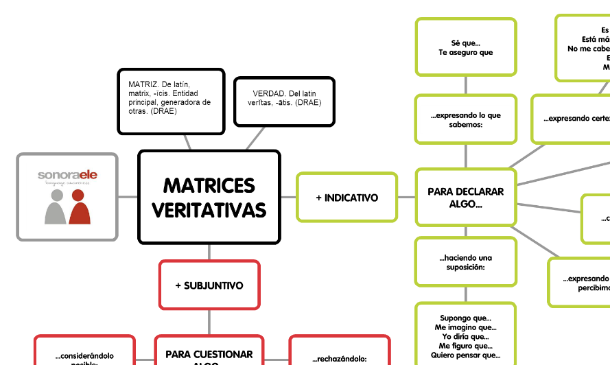 C1 – Posicionarse ante una idea