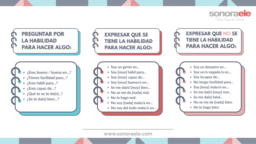 B2 - Expresar habilidad