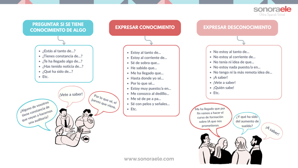 C2 - Expresar conocimiento