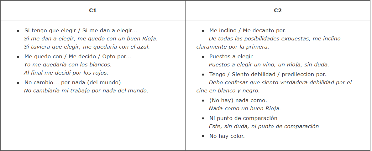 Expresar preferencia. Funciones. Pla Curricular del Instituto Cervantes C1-C2