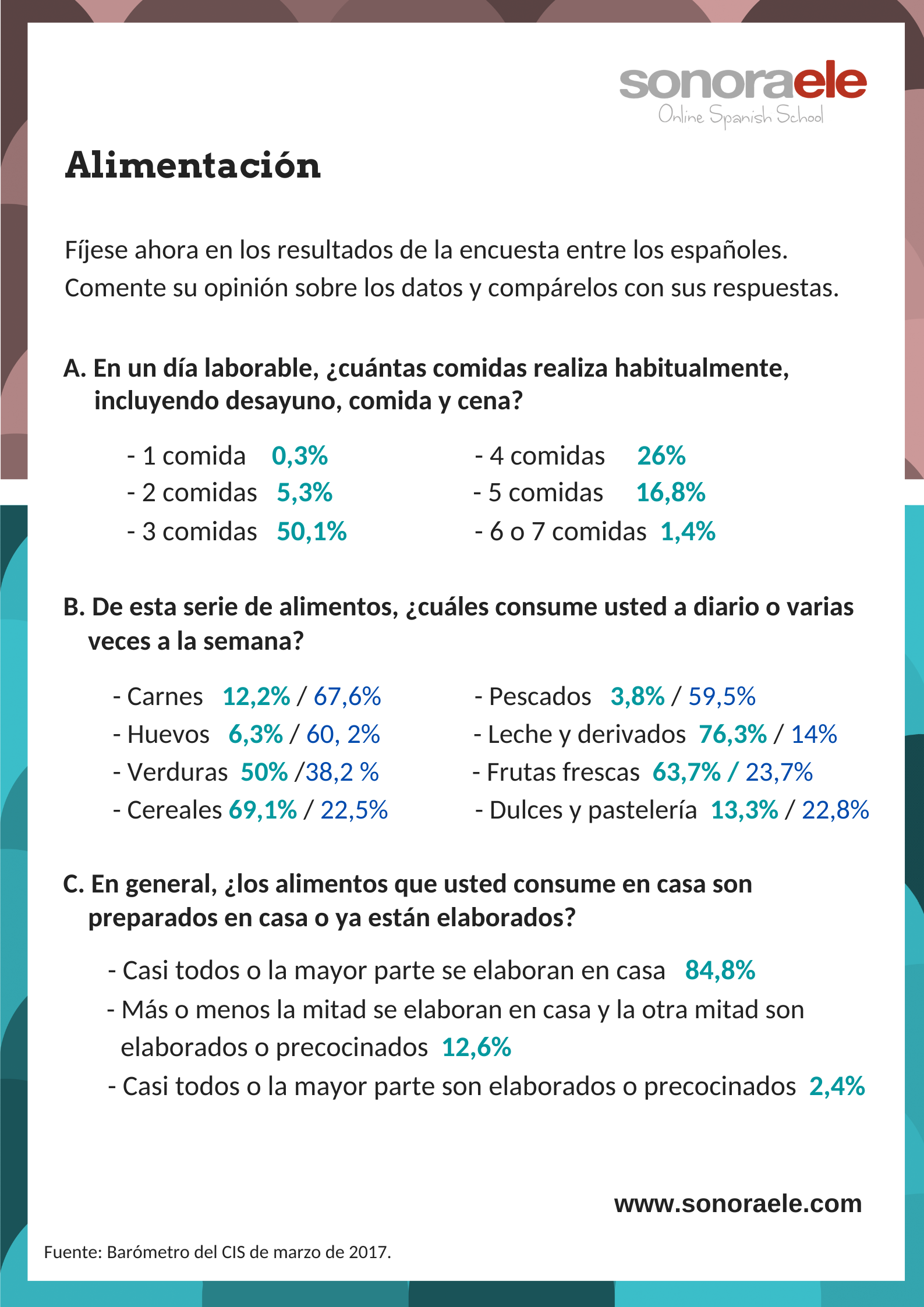 DELE B2. Tarea 3. Expresión Oral. Alimentación 2. Español