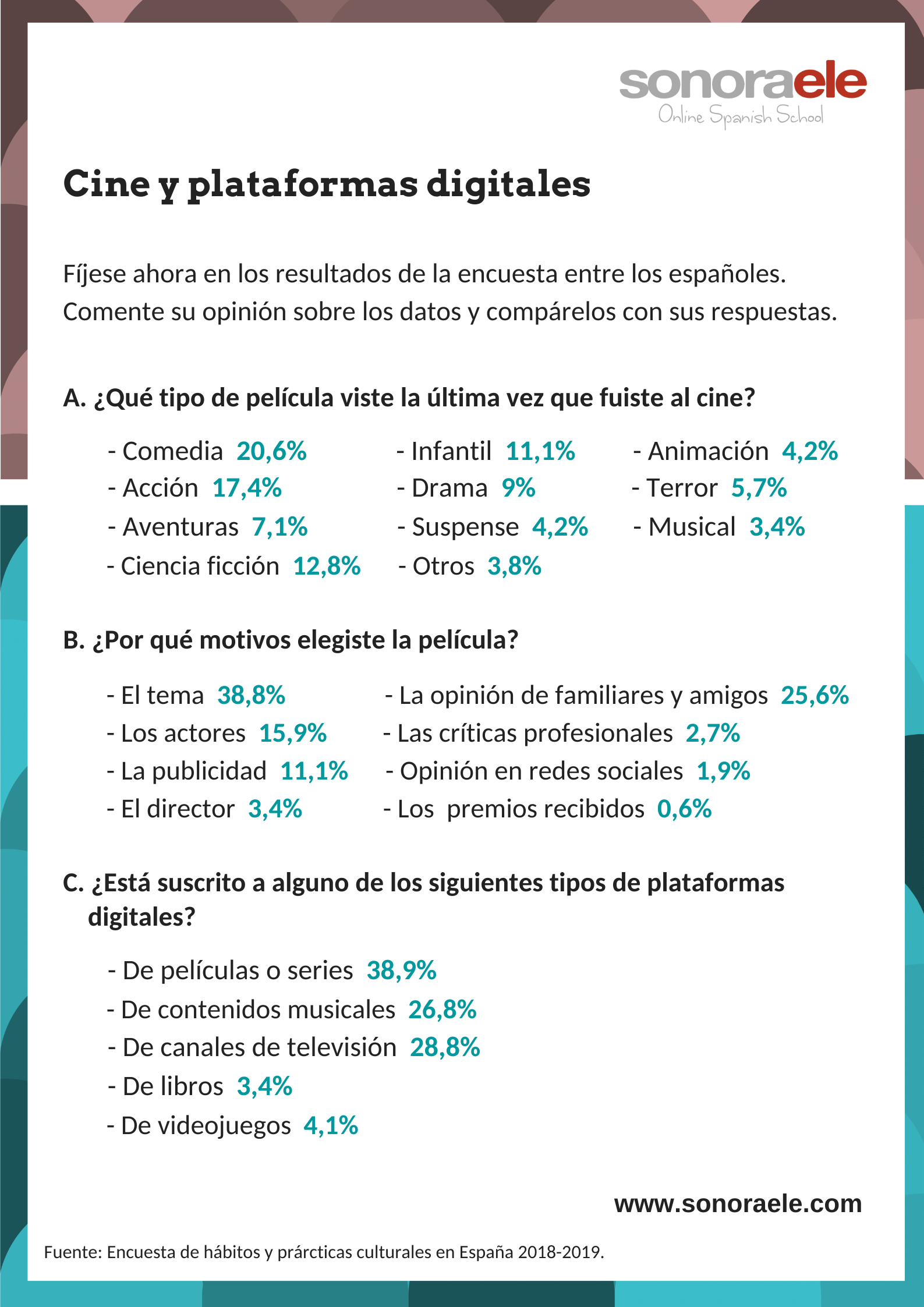 DELE B2. Tarea 3. Expresión Oral. Plataformas digitales 2. Español