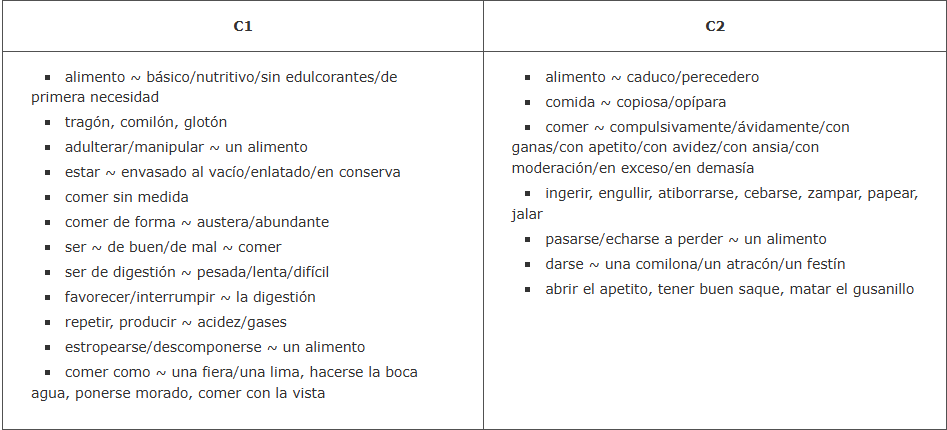 PCIC Nociones específicas Alimentación C1 C2