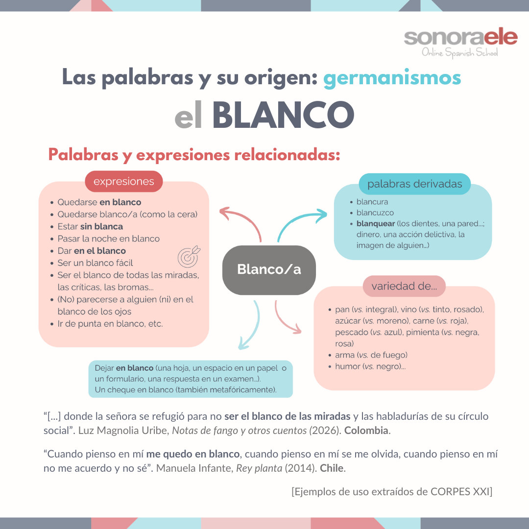 Las palabras y su origen germanismos balnco palabras y expresiones relacionadas. Ejemplos de uso. Vocabulario. Español. Español para extranjeros.